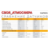 Garmin Panoptix Livescope 2 LVS42 HD (В наличии)